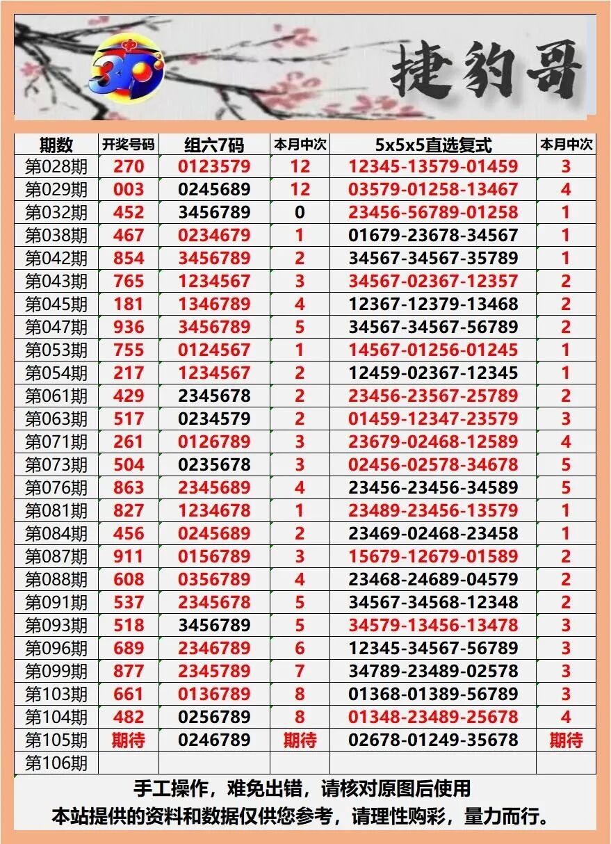 采集的图片
