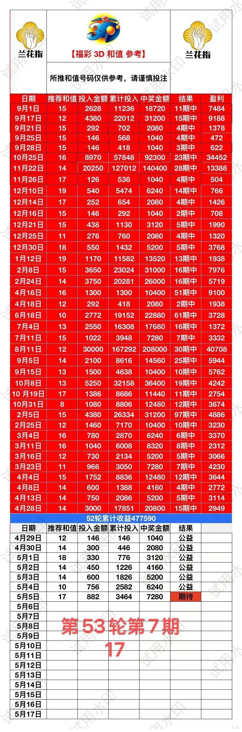 采集的图片