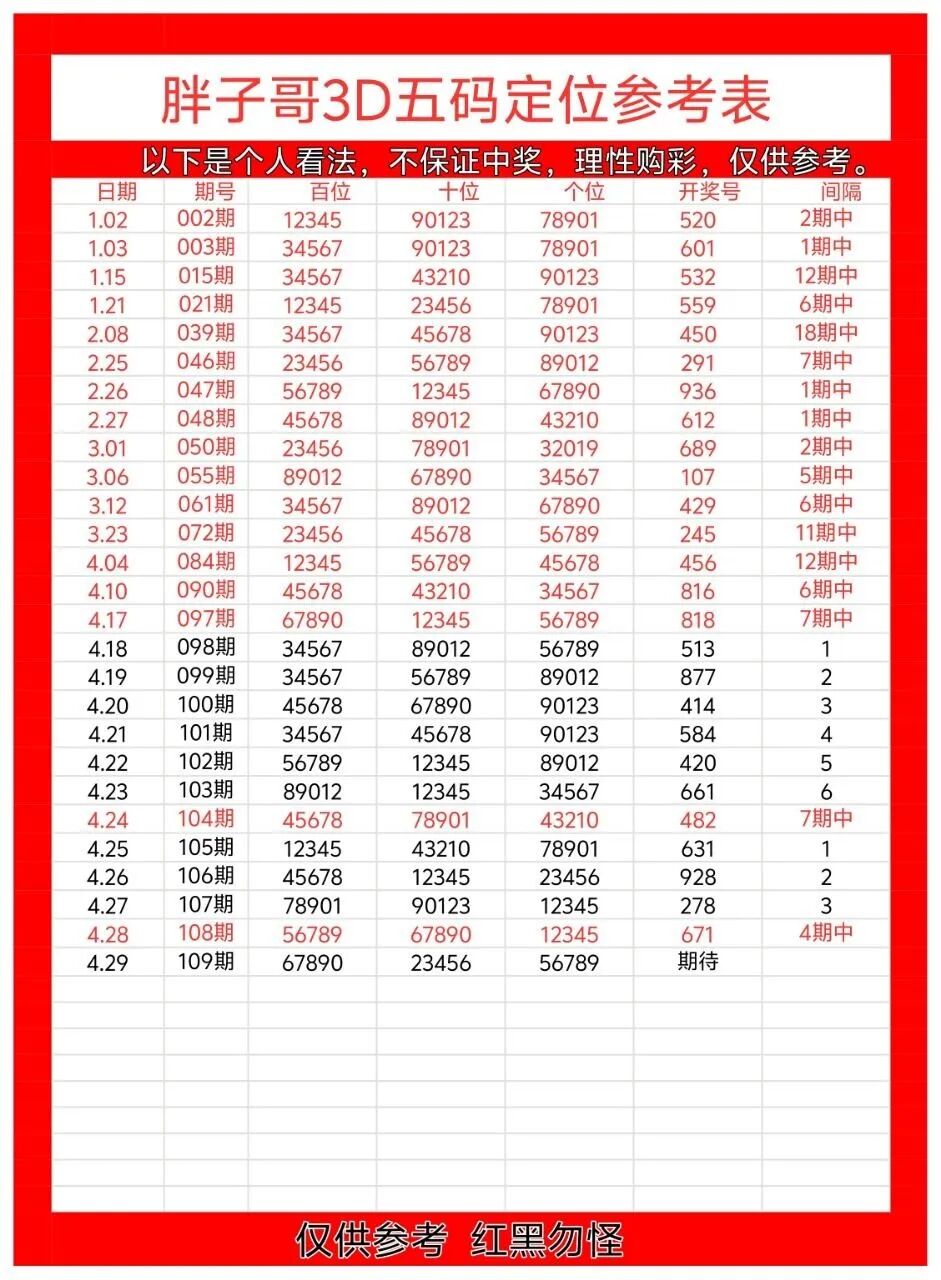 采集的图片