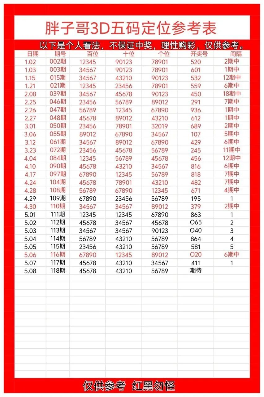 采集的图片