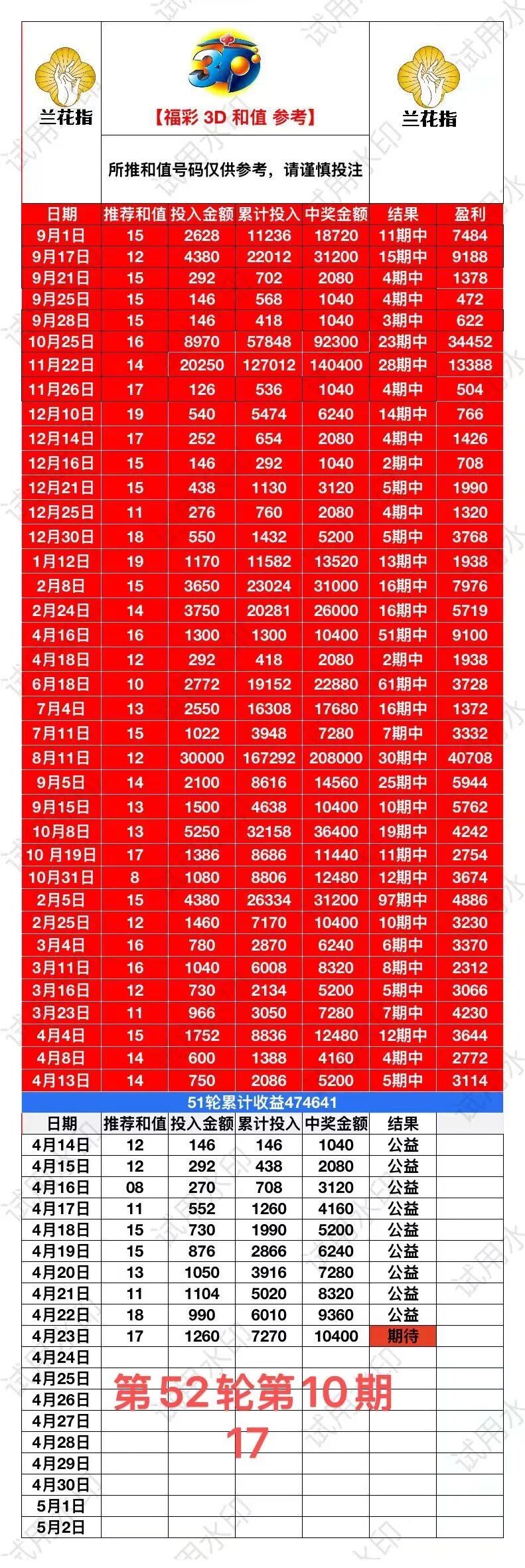 采集的图片