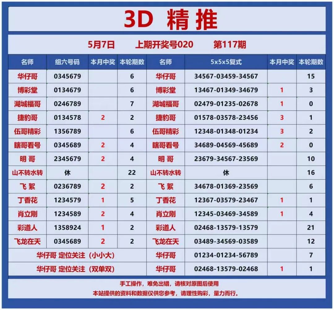 采集的图片