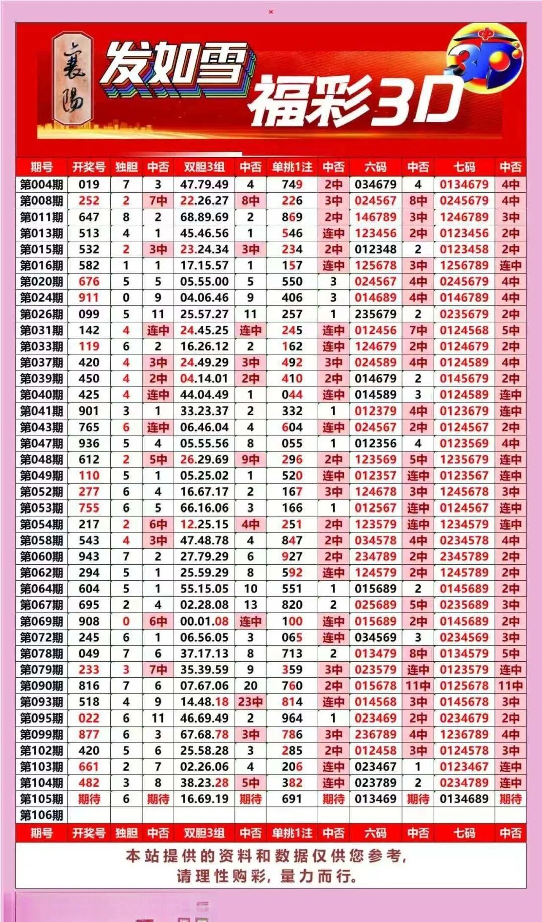 采集的图片