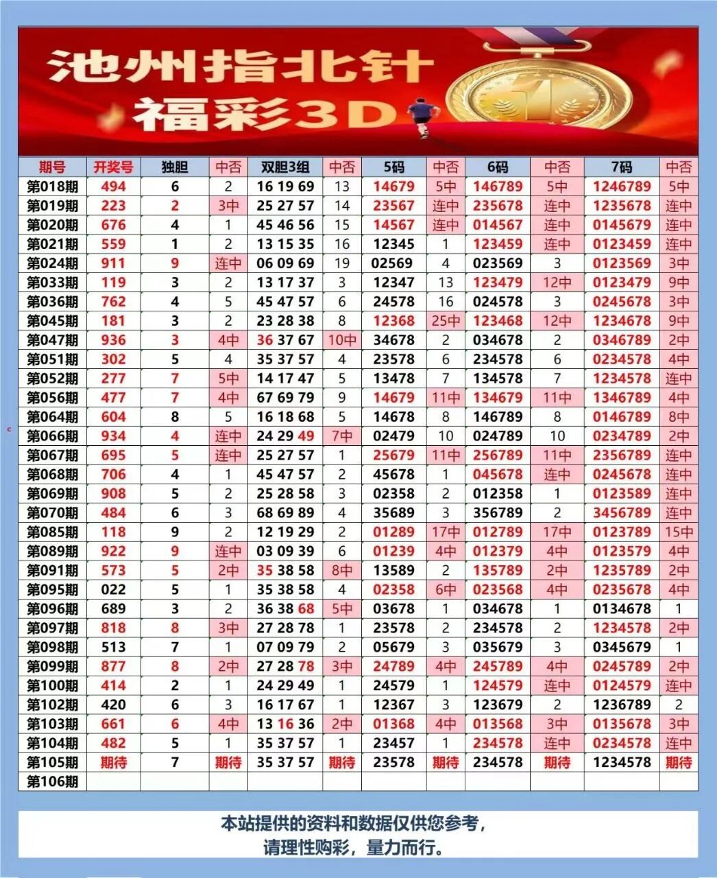 采集的图片