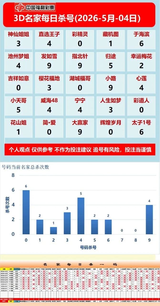 采集的图片
