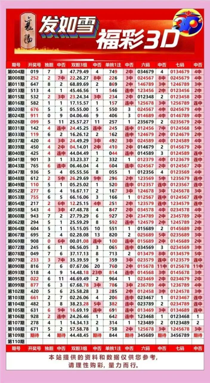 采集的图片