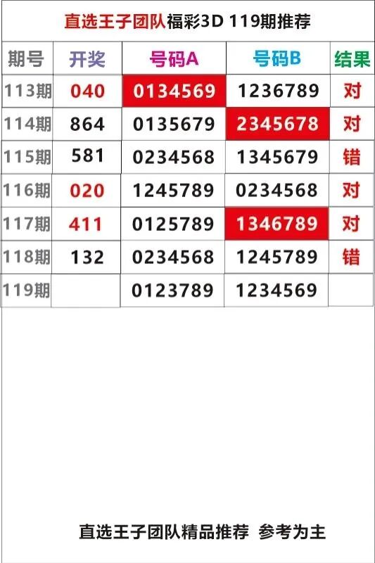 采集的图片
