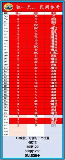 采集的图片