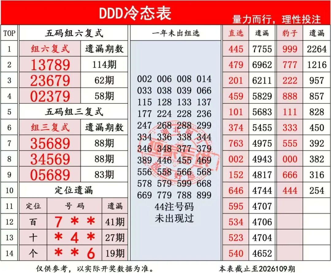 采集的图片