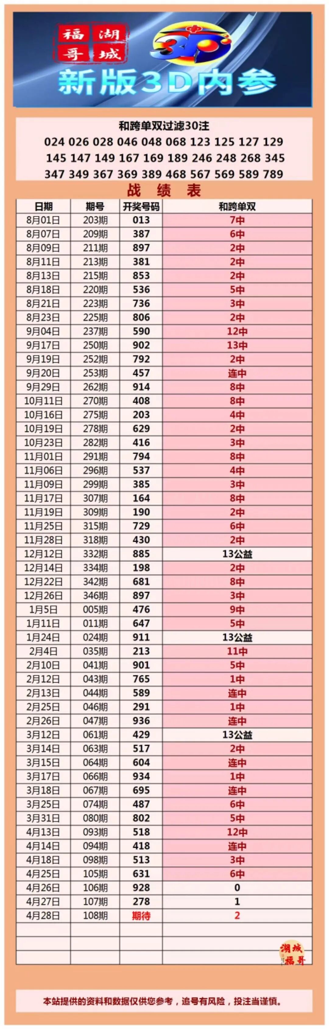 采集的图片