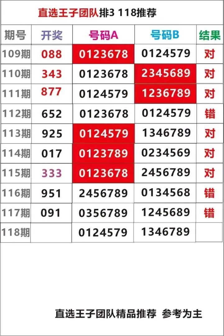 采集的图片
