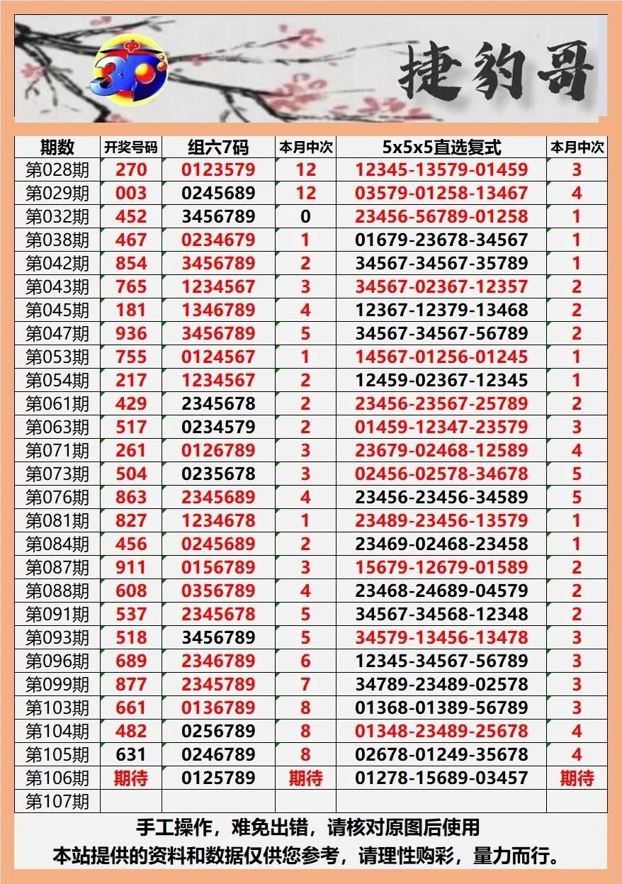 采集的图片