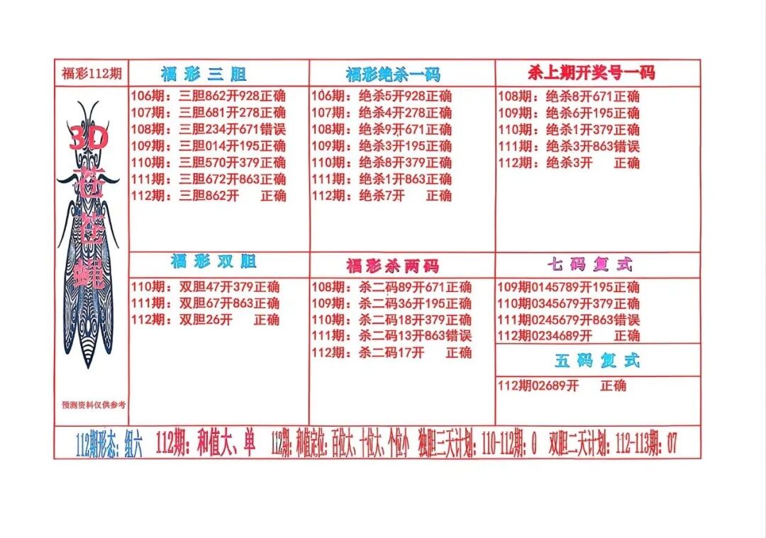 采集的图片