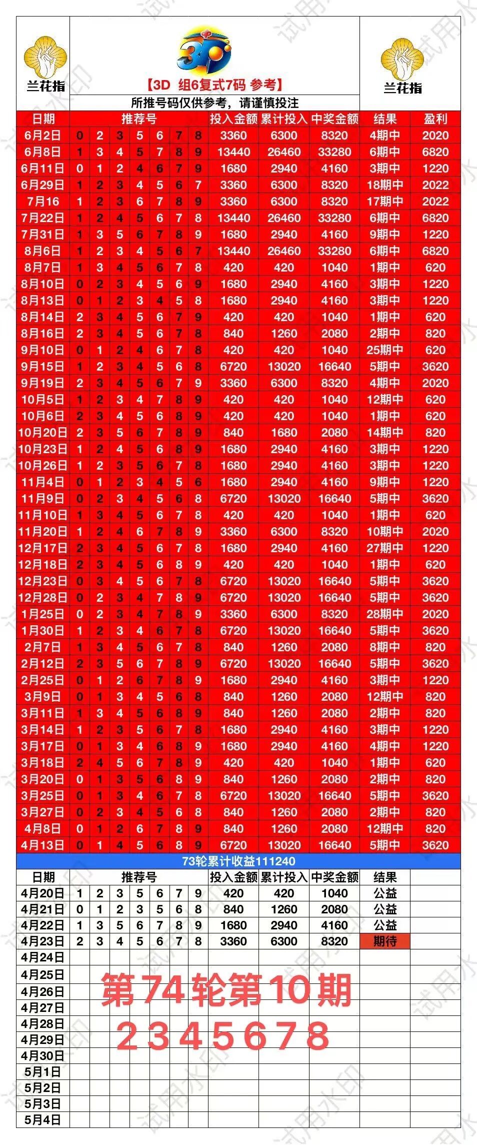 采集的图片