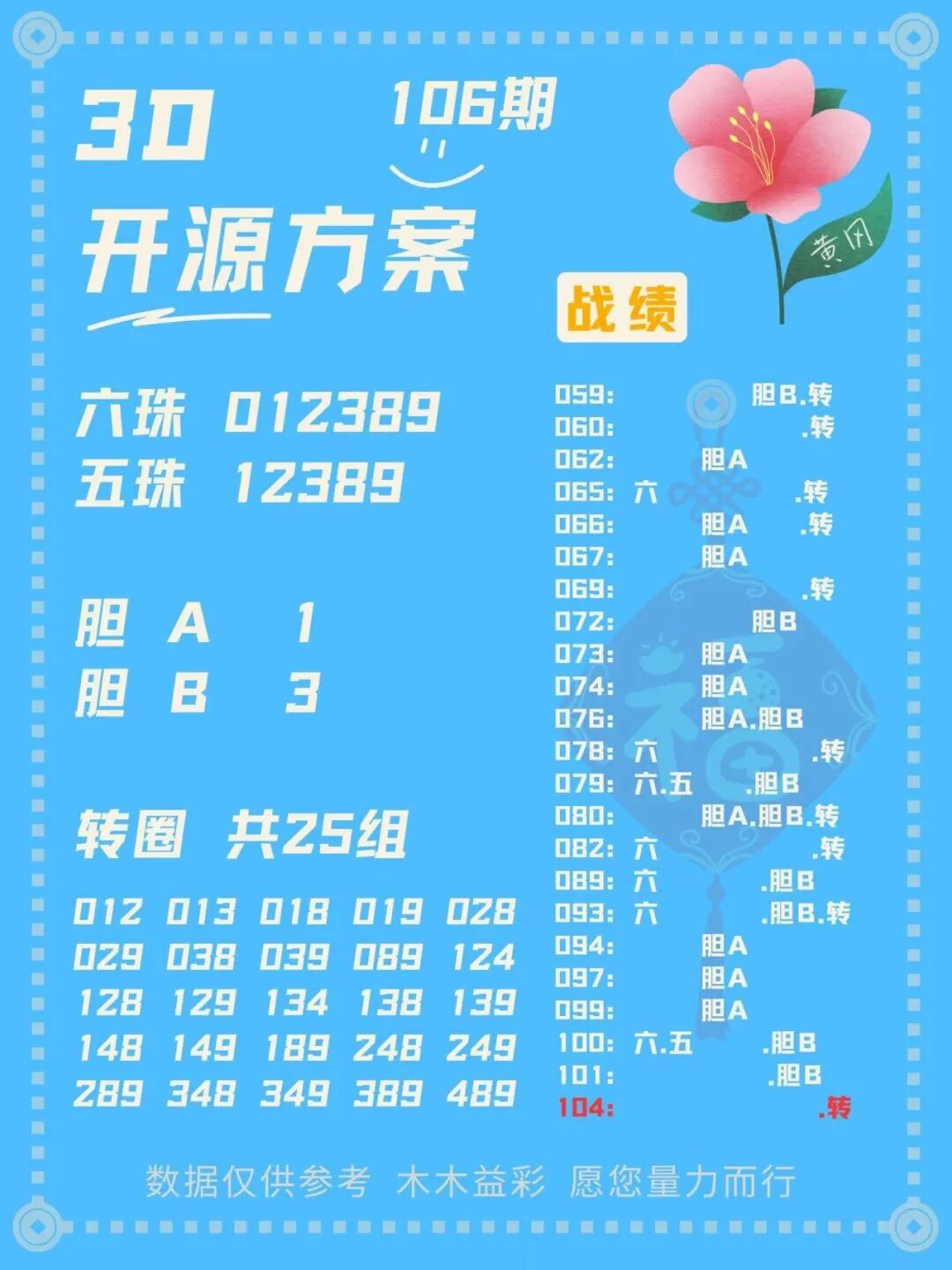 采集的图片