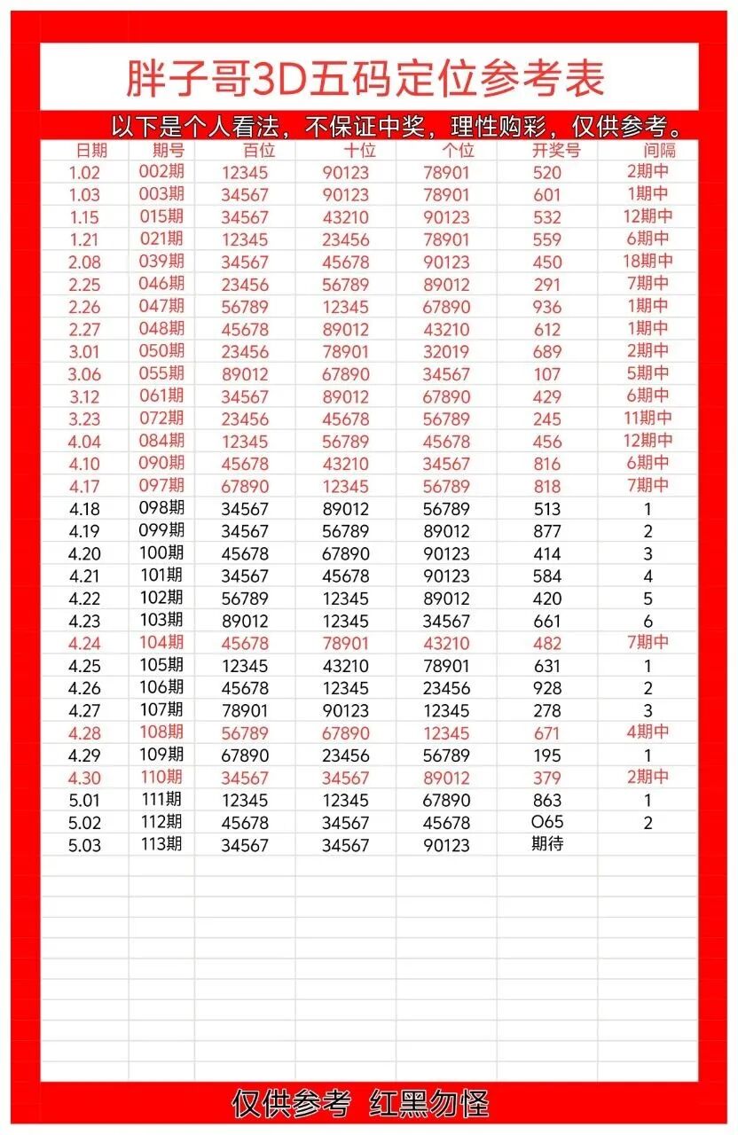 采集的图片