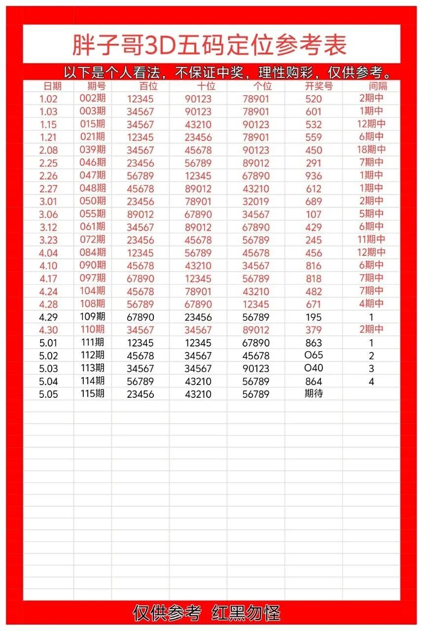 采集的图片