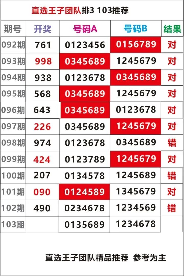 采集的图片