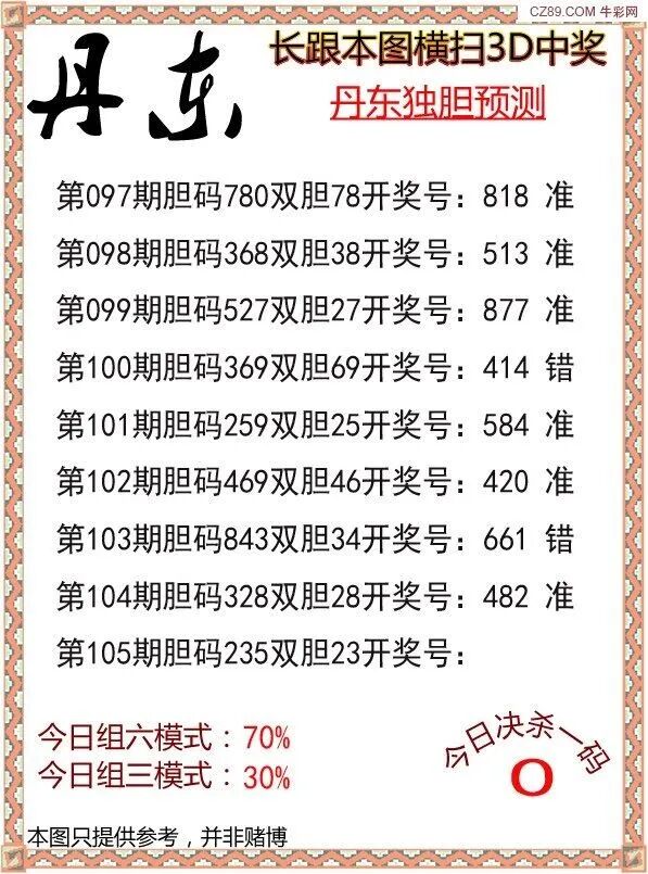 采集的图片