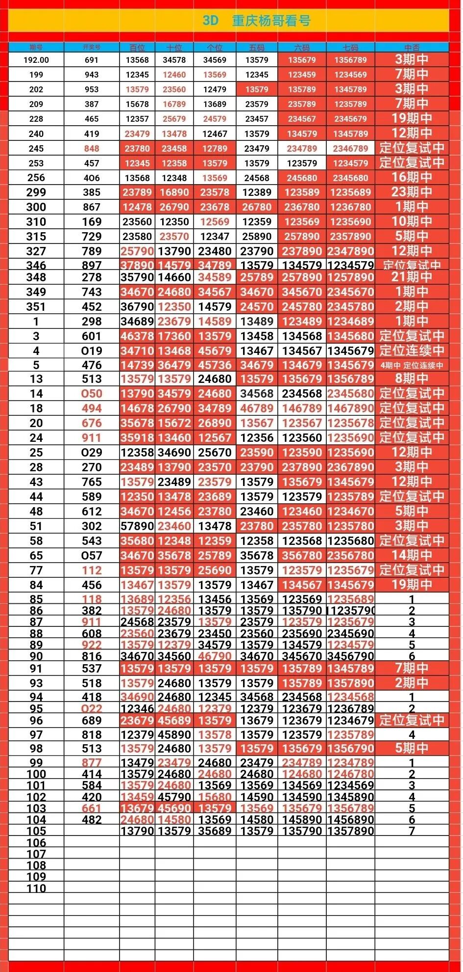 采集的图片