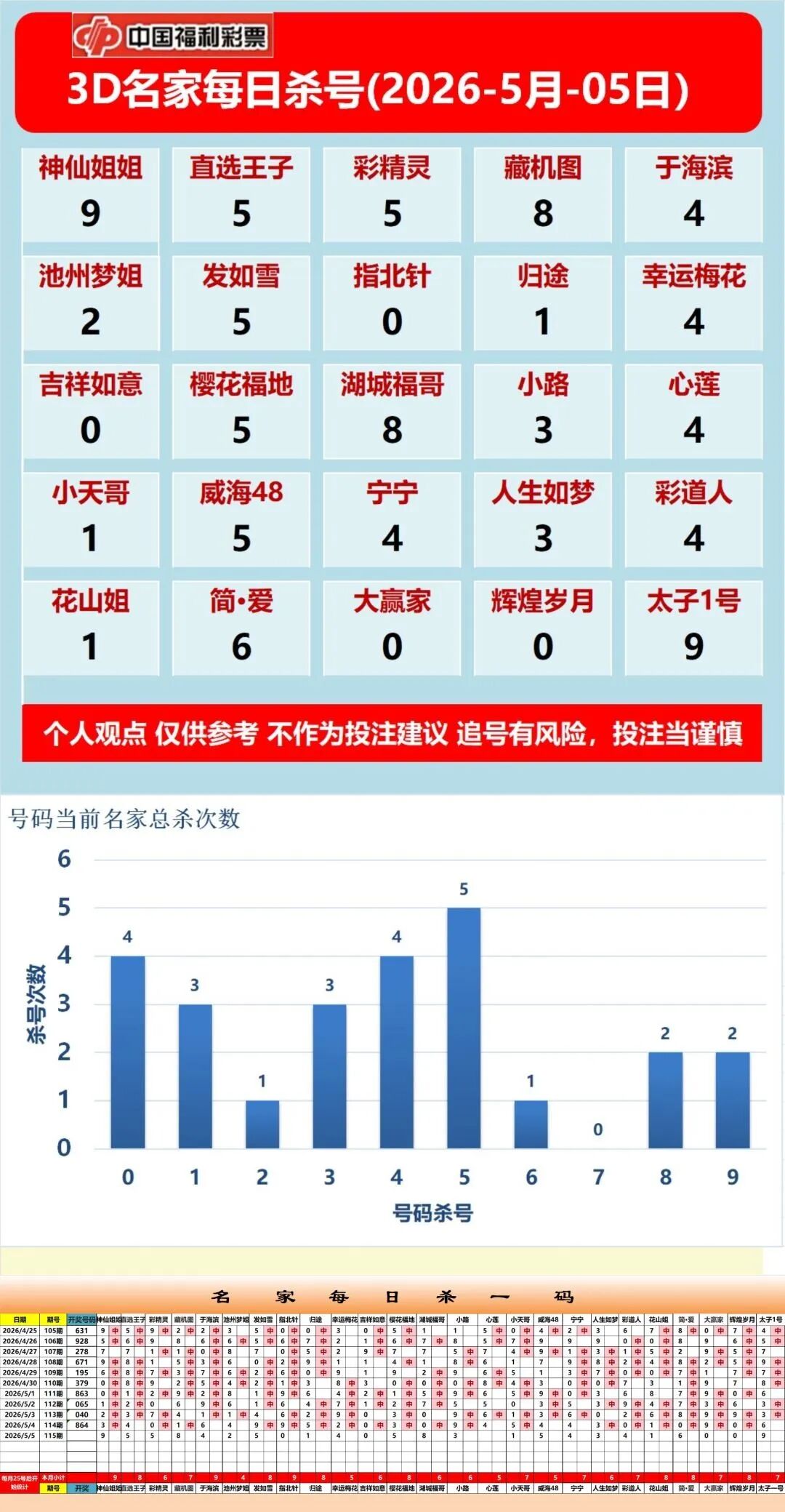 采集的图片
