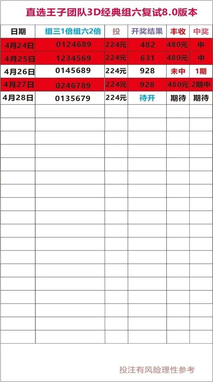 采集的图片