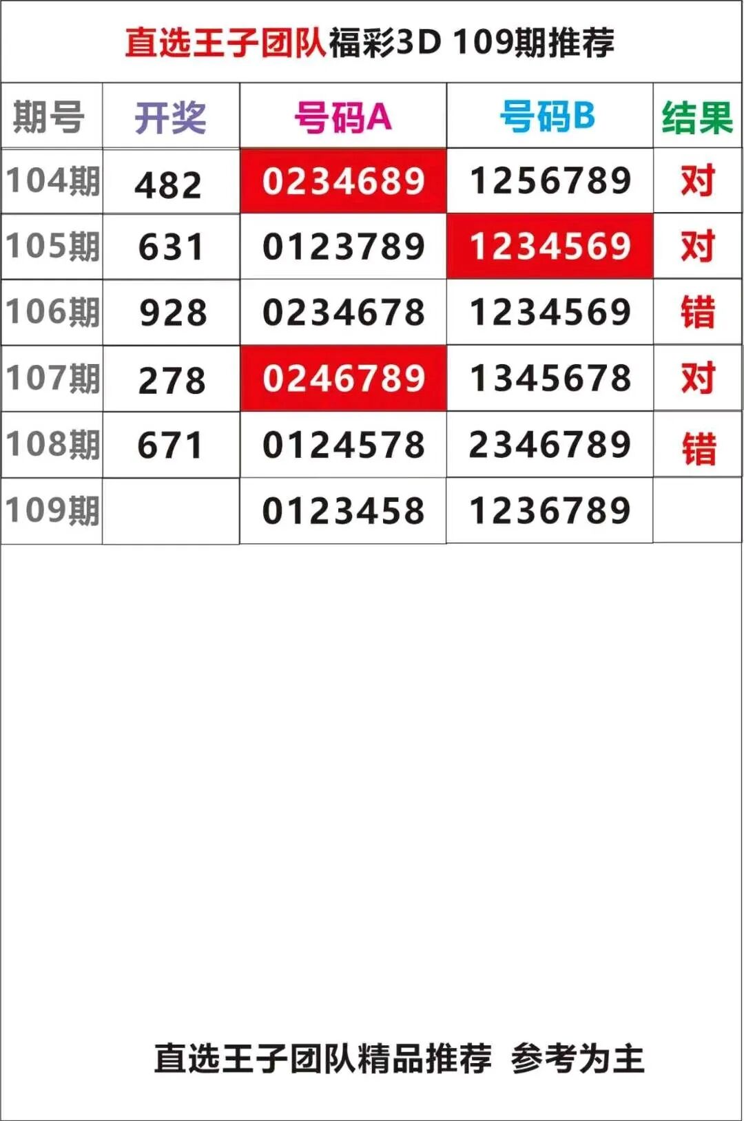 采集的图片