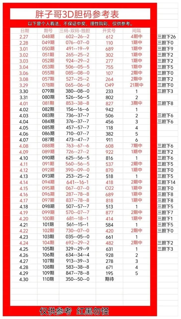 采集的图片