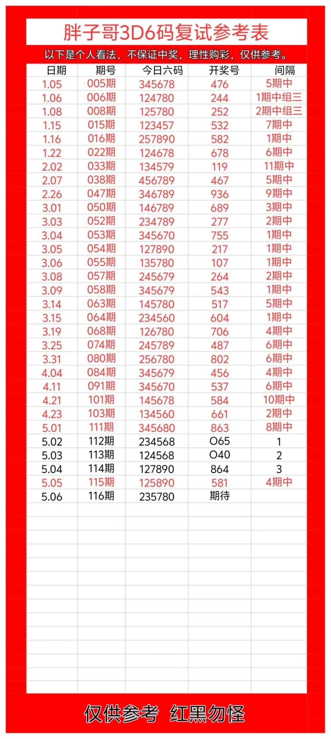 采集的图片