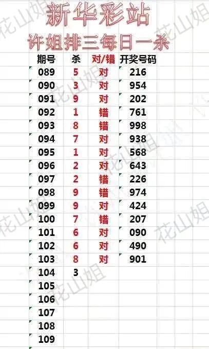 采集的图片