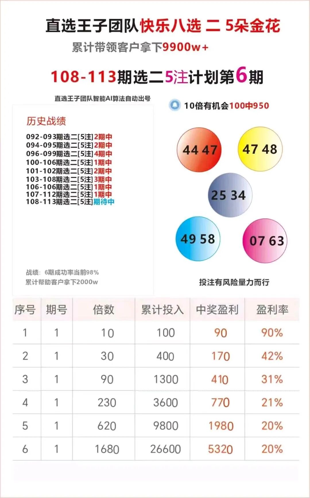 采集的图片