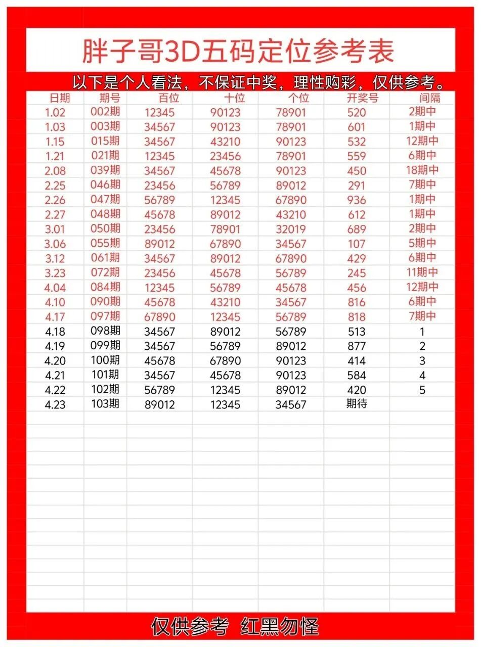 采集的图片