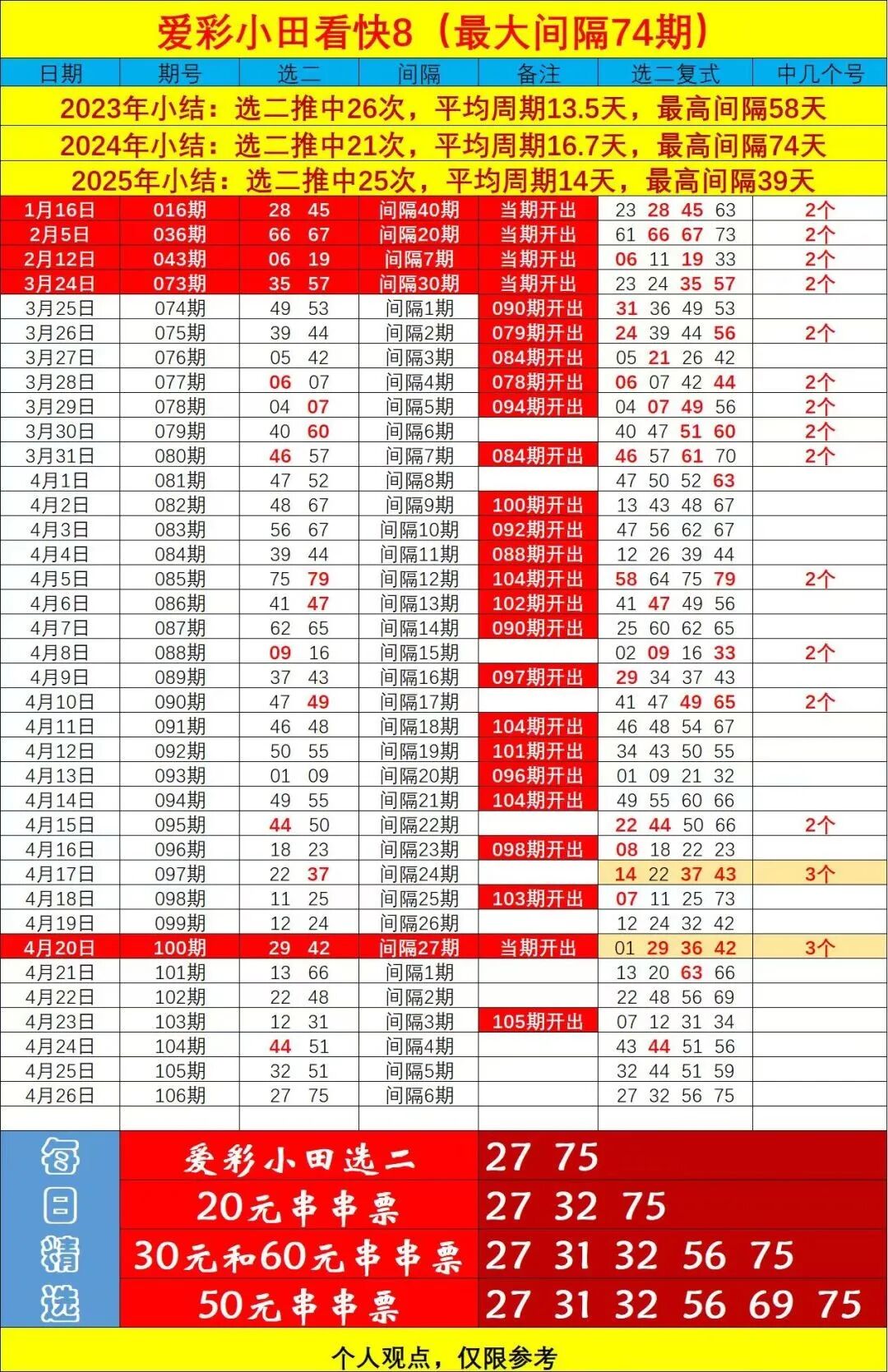 采集的图片