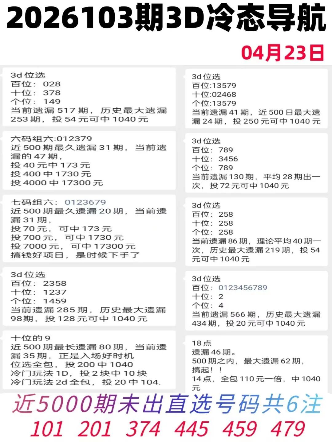 采集的图片