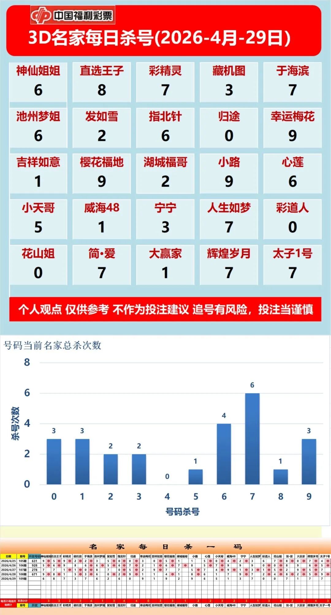 采集的图片