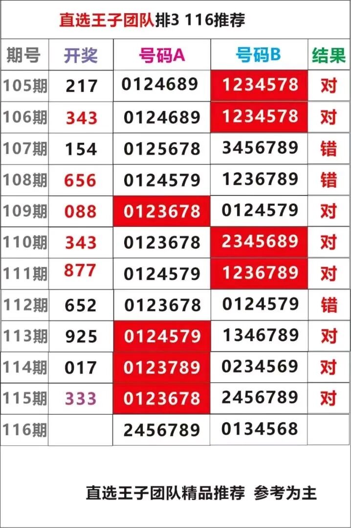 采集的图片