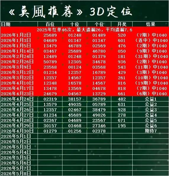 采集的图片