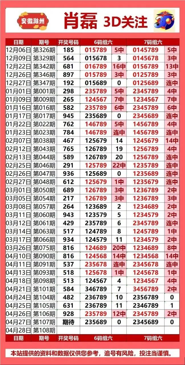 采集的图片