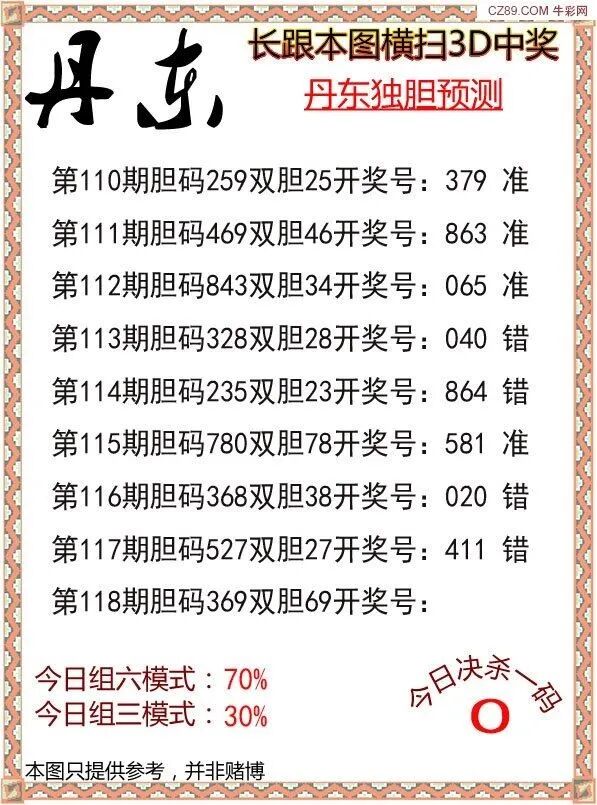 采集的图片