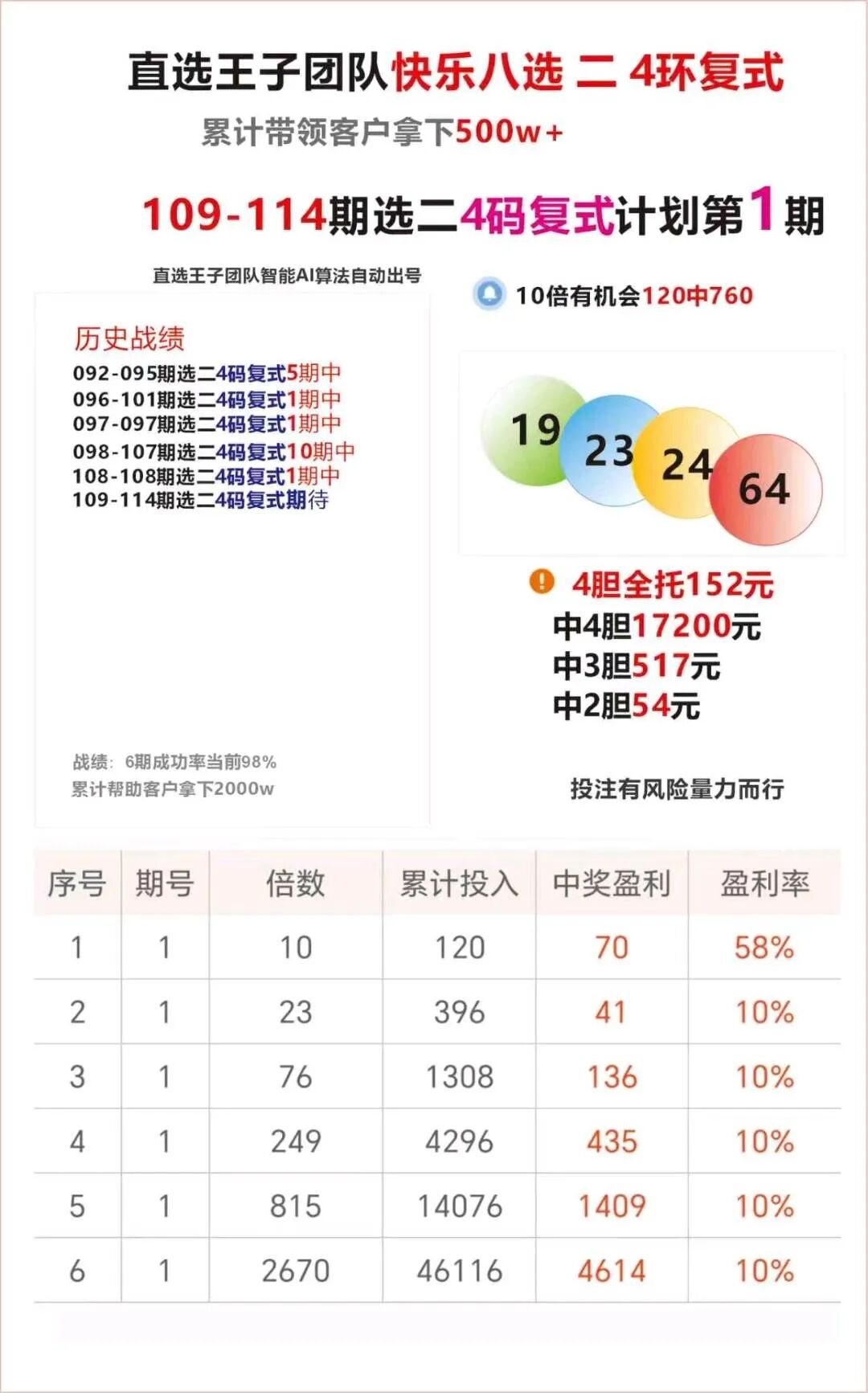 采集的图片