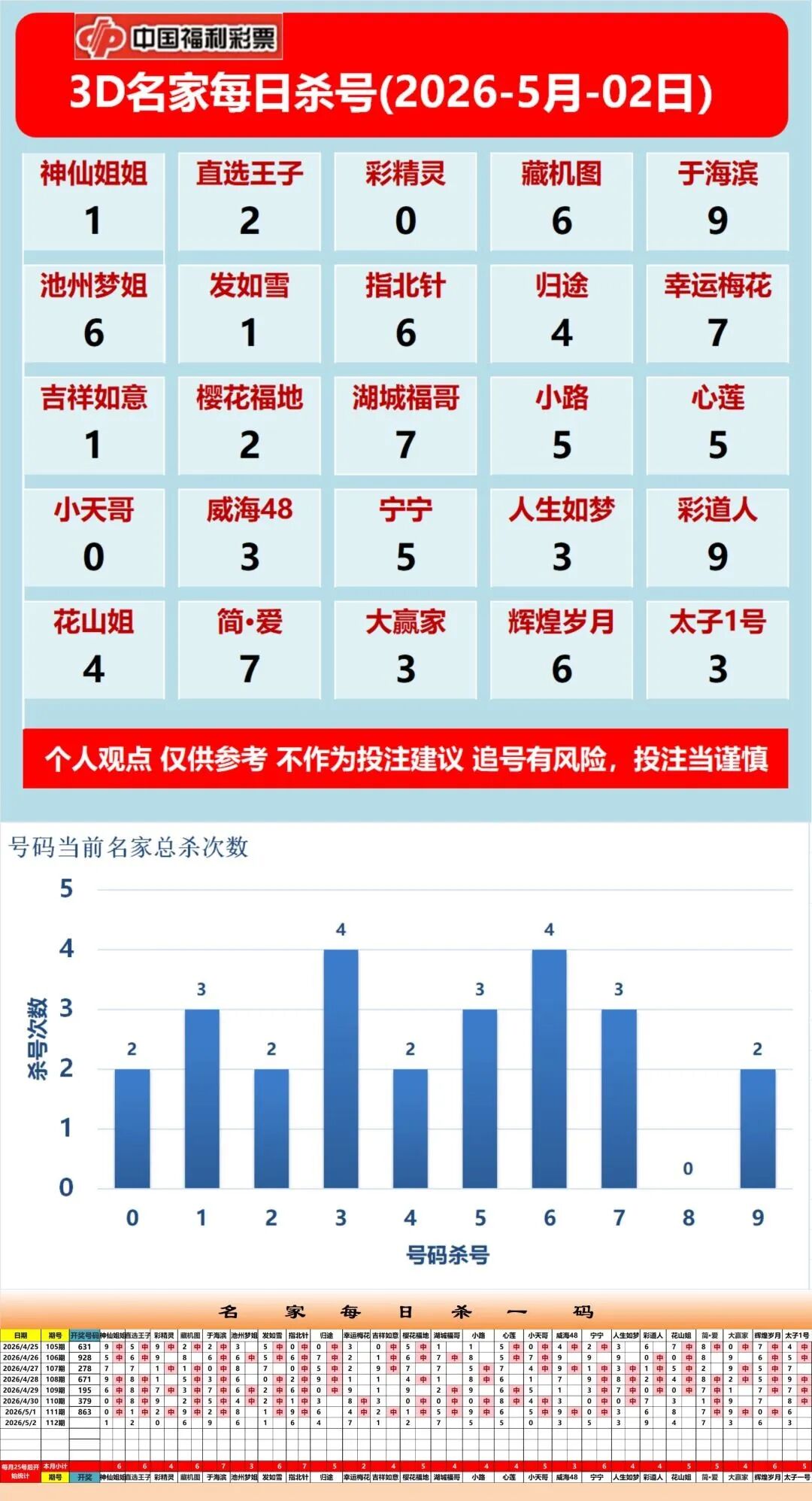 采集的图片
