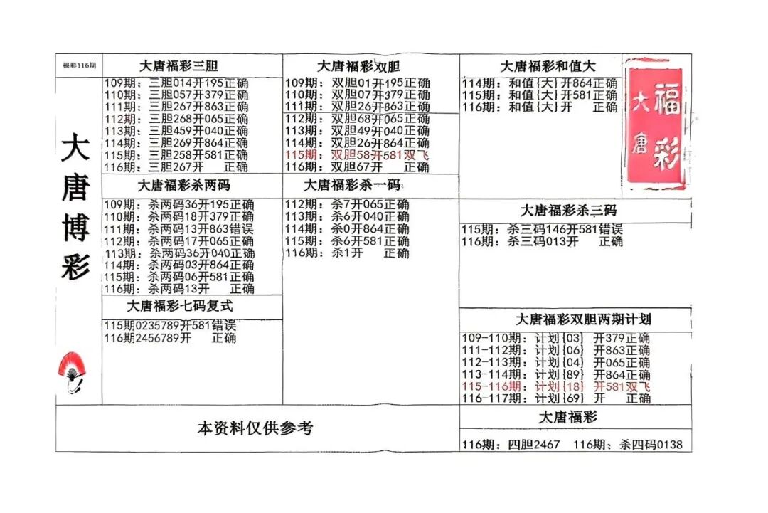 采集的图片