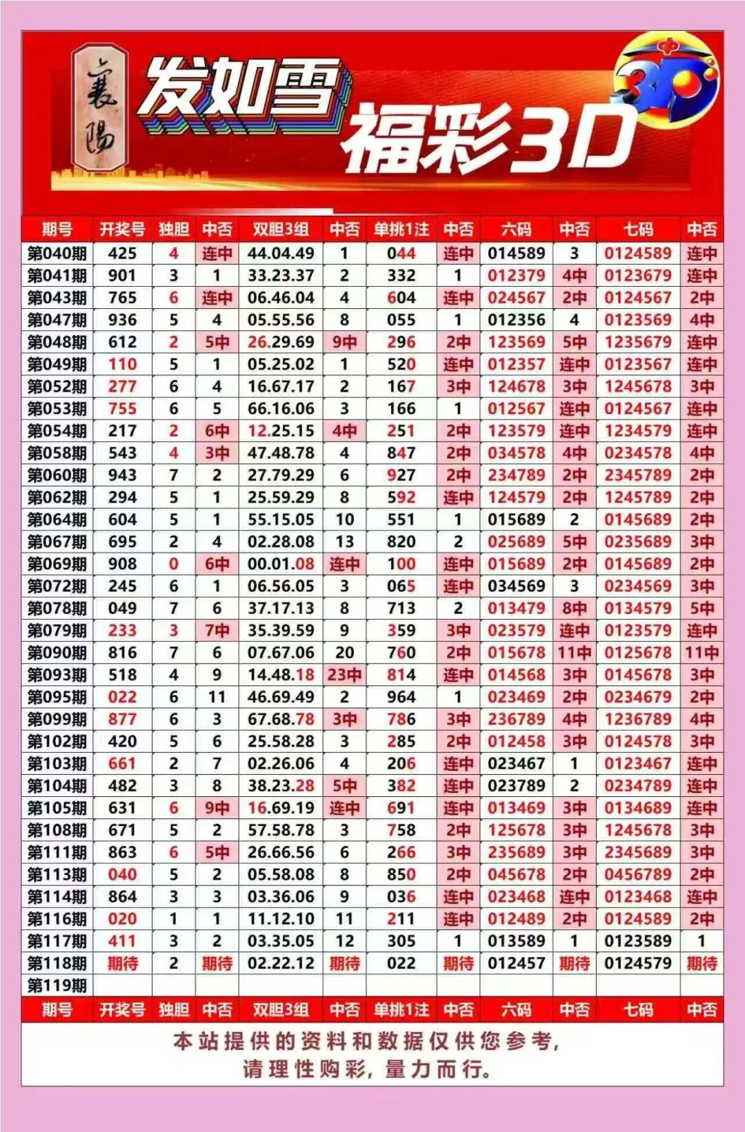 采集的图片