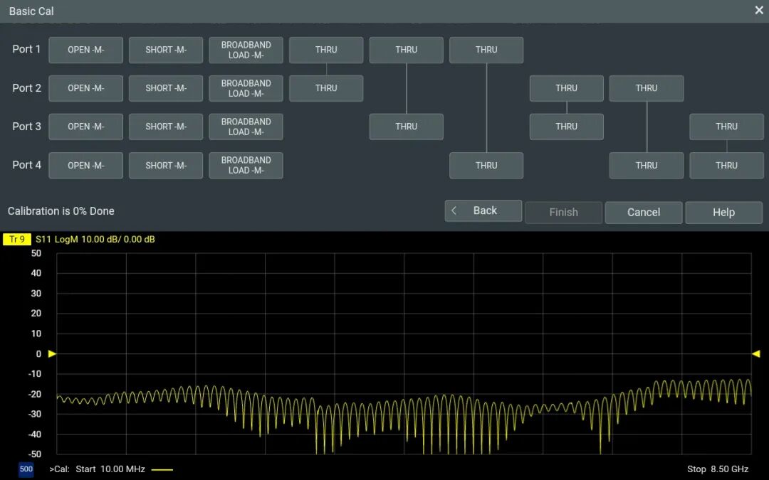 讓VNA走進每一個工作臺 | 普源精電（RIGOL）矢量網(wǎng)絡(luò)分析儀重磅發(fā)布！