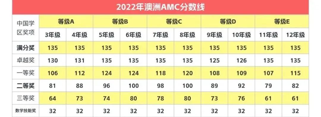 澳洲AMC