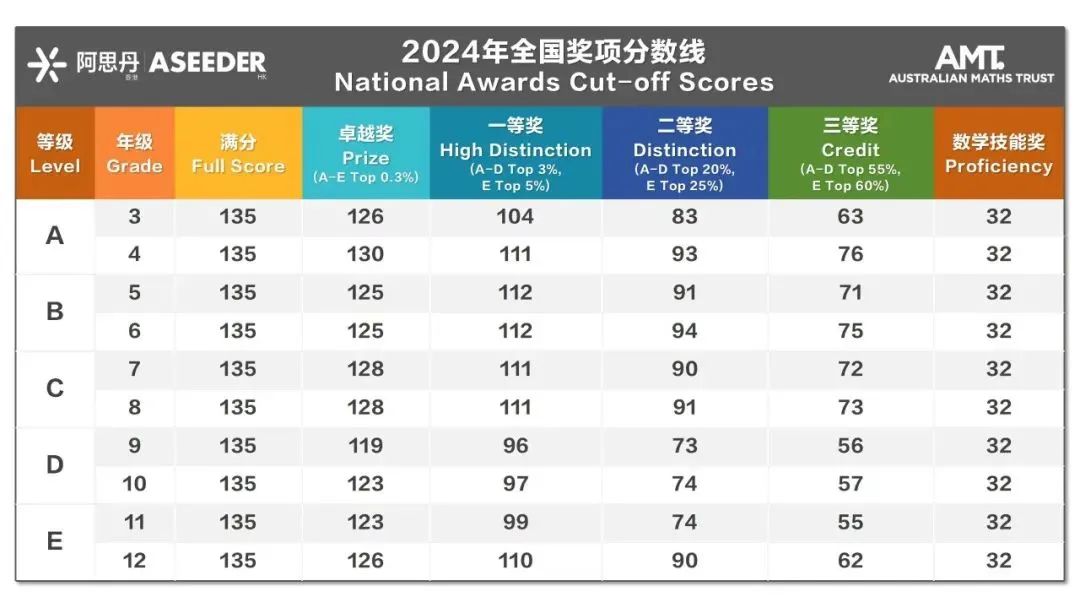 澳洲AMC