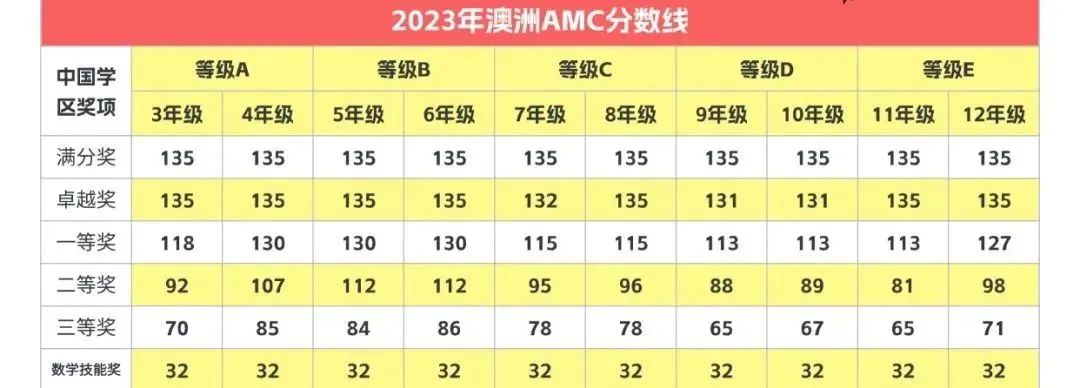 澳洲AMC