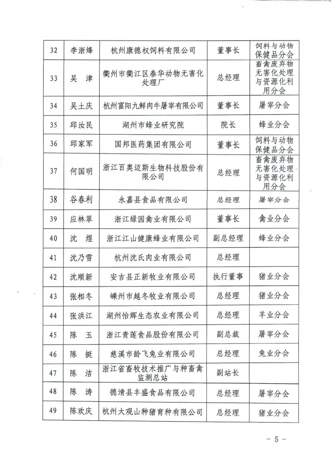 浙江省畜牧产业协会关于发布换届选举候选人名单的公告_05.png.png