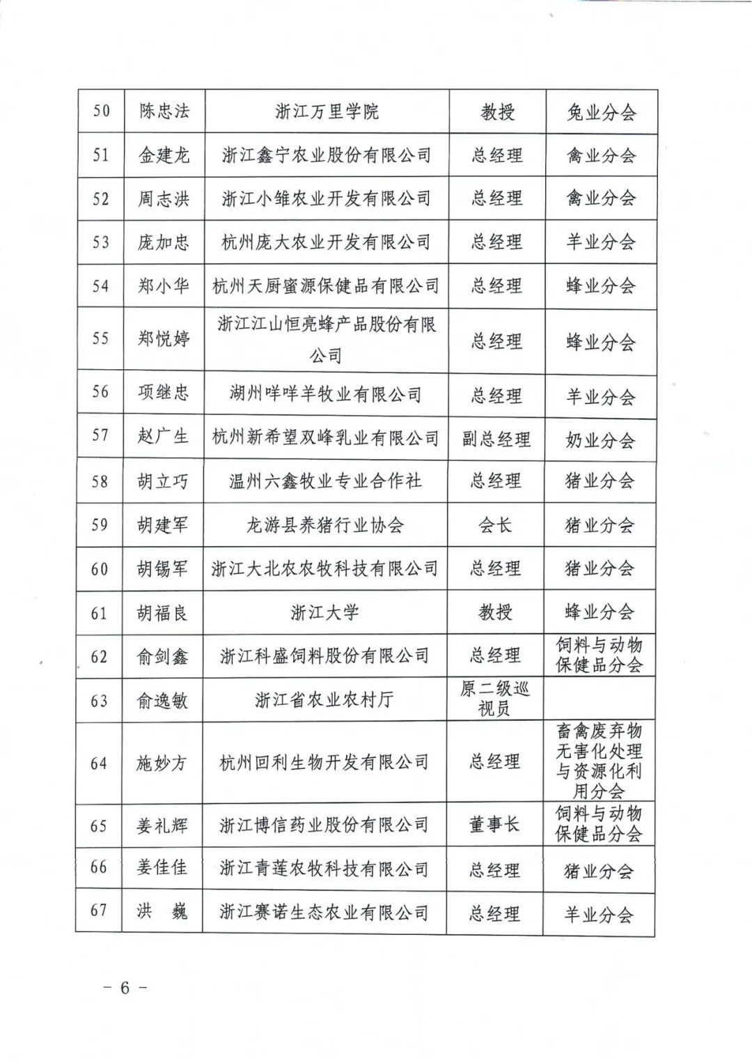浙江省畜牧产业协会关于发布换届选举候选人名单的公告_06.png.png