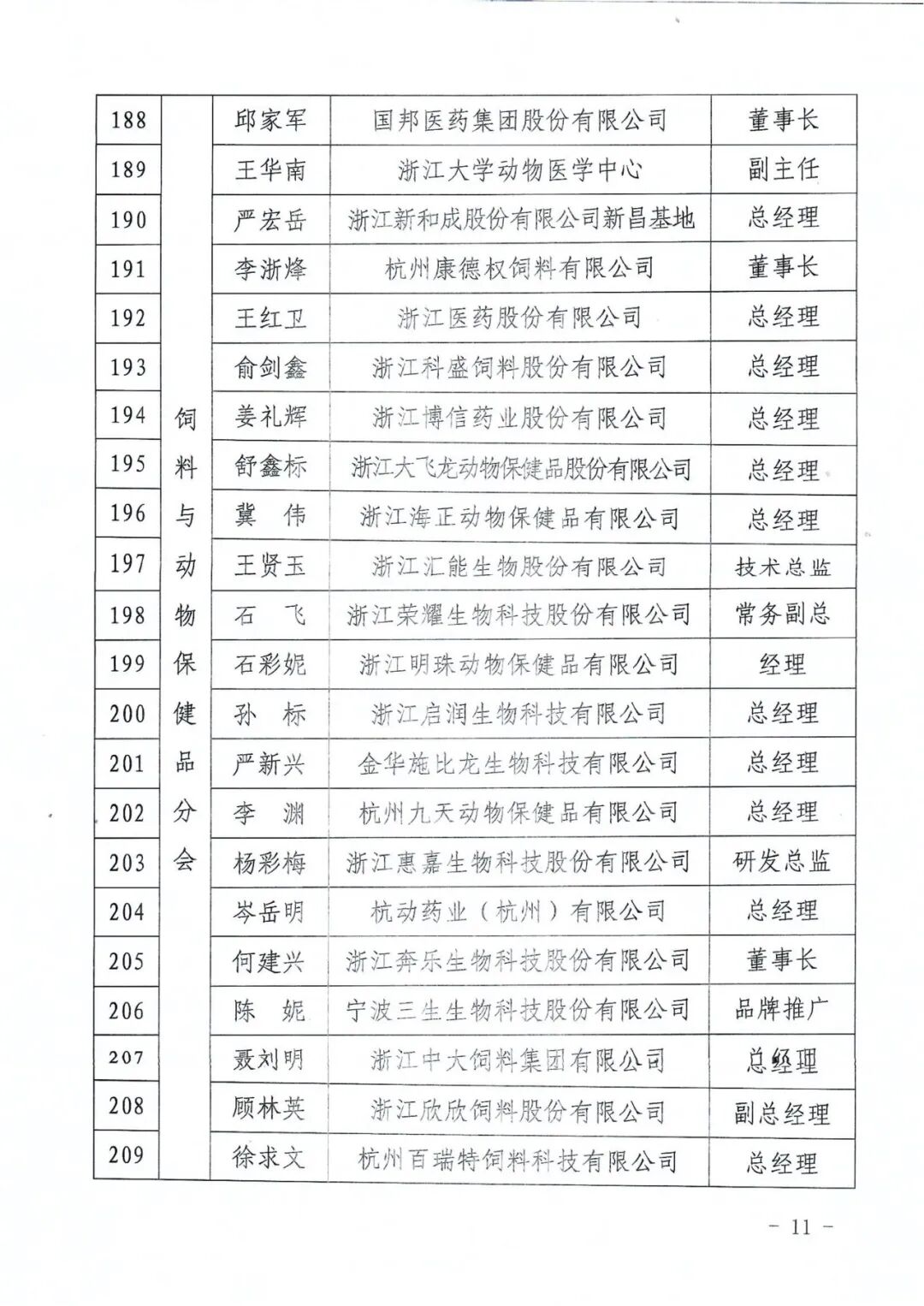 浙江省畜牧产业协会关于发布第五届会员代表大会会员代表名单的公告_11.png.png